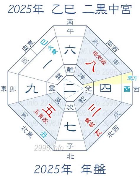 方位 吉方|2024年～2025年の吉方位を調べる【効果や開運方法。